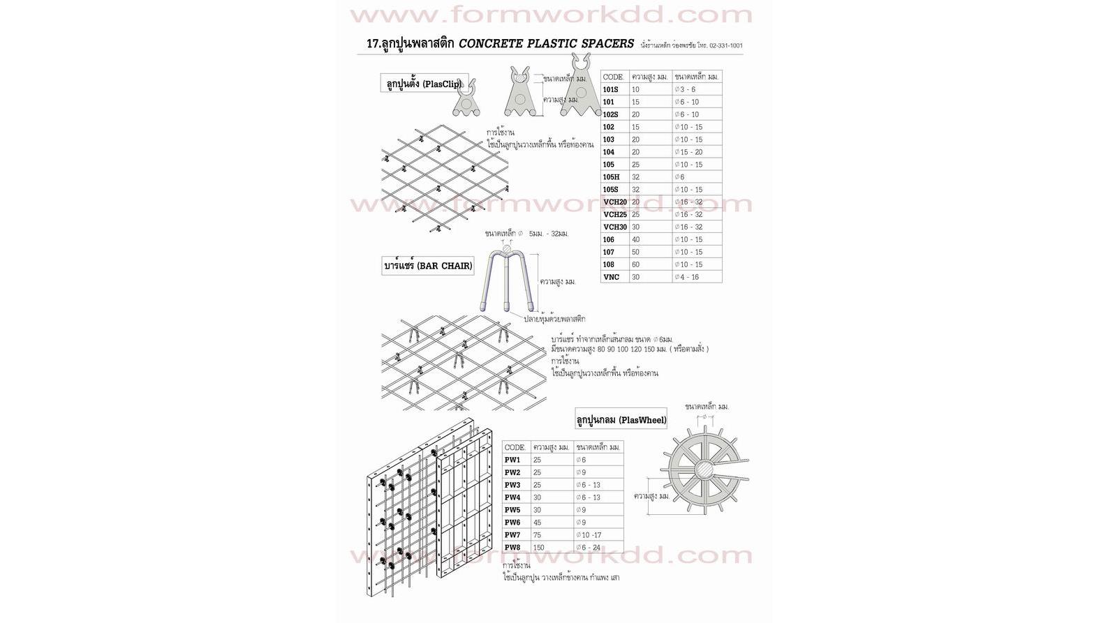 17. ลูกปูนพลาสติก Concrete Plastic spacers